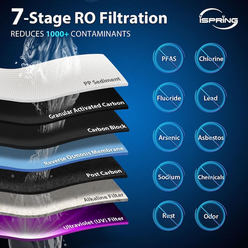iSpring RCC7AK-UV-BLK Reverse Osmosis System