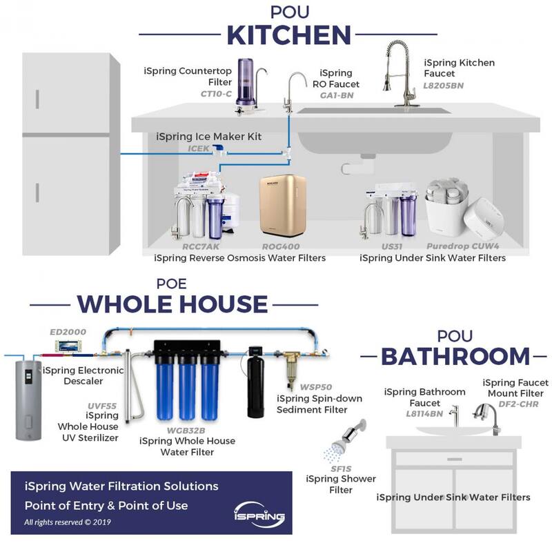 iSpring CT10-CL Countertop Multi Filtration Drinking Water Filter Dispenser - Clear