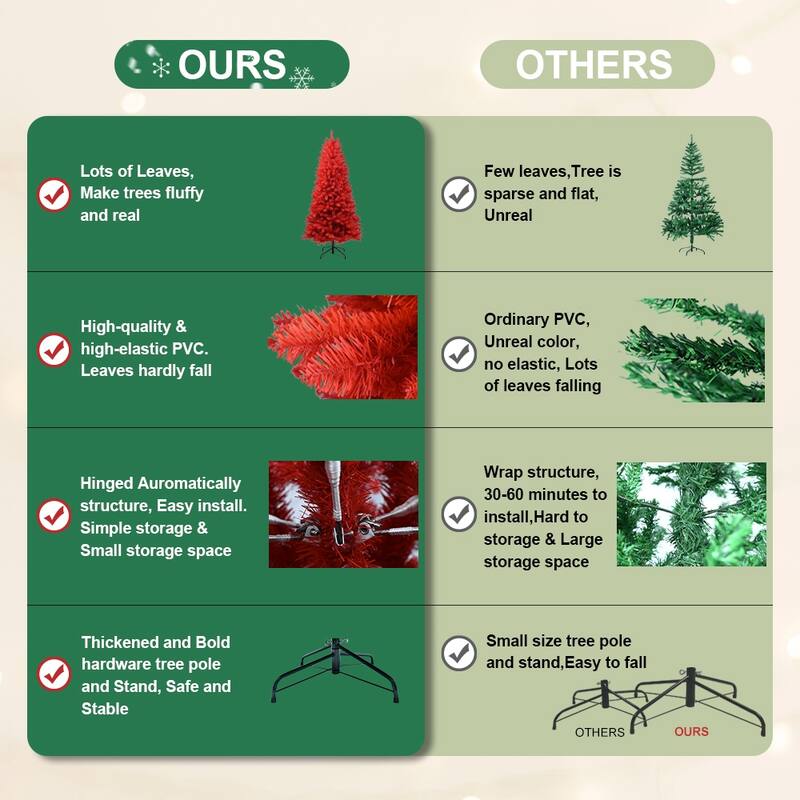 5ft PVC Christmas Automatic Tree Environmentally Friendly Fireproof