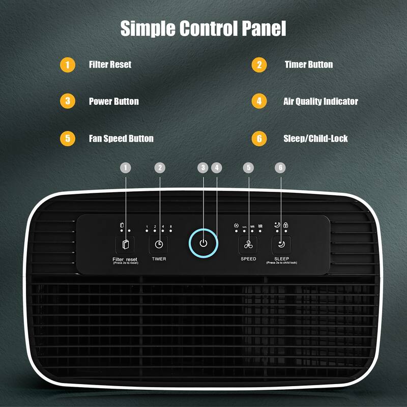 Air Purifier HEPA Air Filter Air Cleaner with Sleep Mode 800 Sq Ft