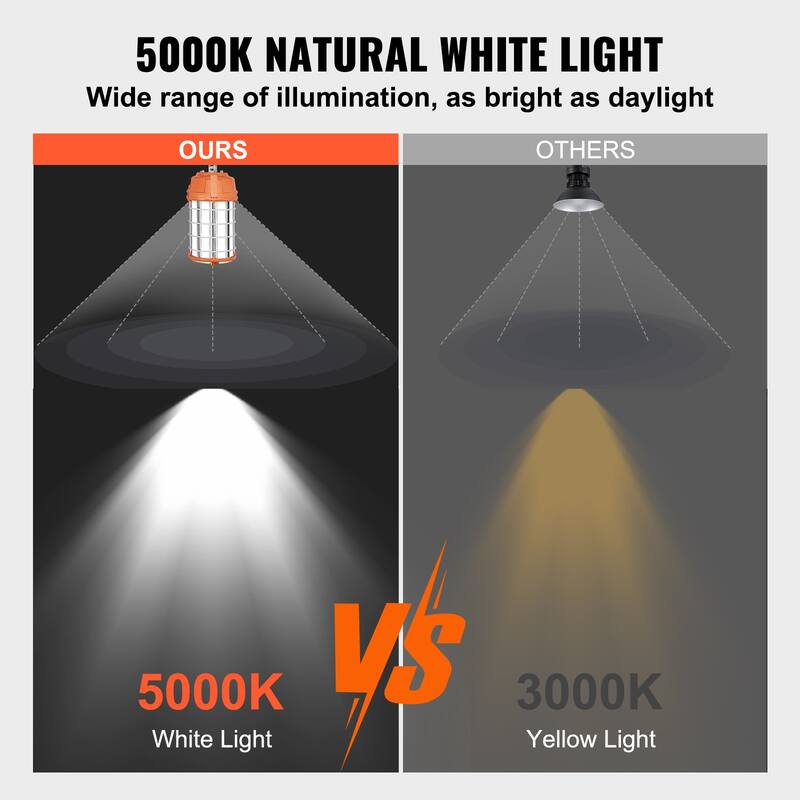 LED Portable Work Lamp, 150W, 20000lm, 5000K Durable & Water-Resistant - 20000 lumens