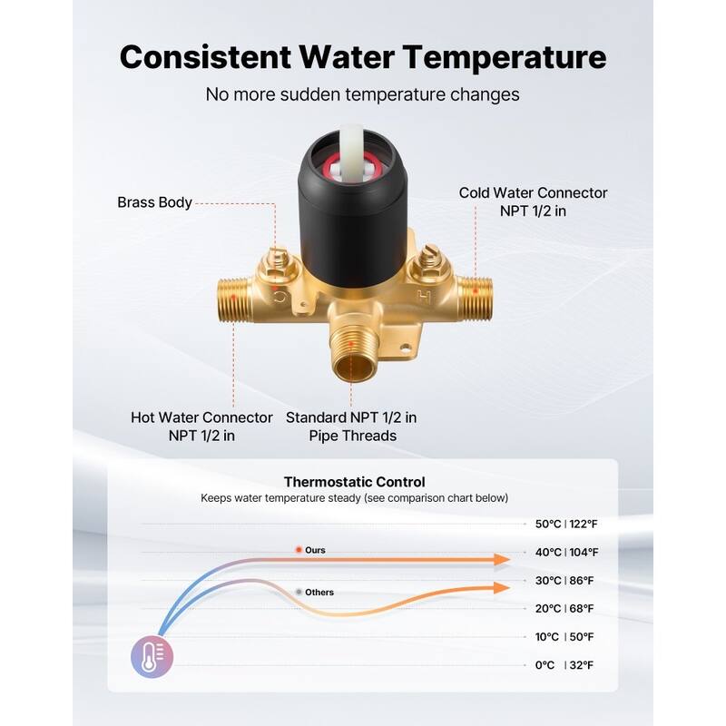 Matte Black ABS Stainless Steel Tub and Shower Faucet Set with 8-Mode Showerhead - 5 x 3.58 in