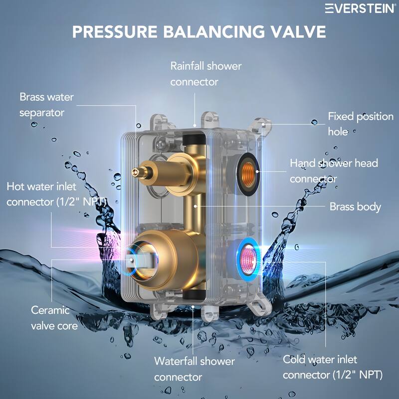 Dual-Function Wall Mounted Waterfall & Rainfall Shower Faucet Set With Rough-In Valve - 22"*10"