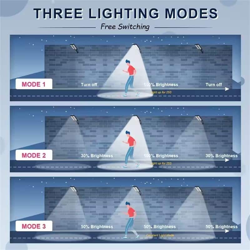 Ultra-Bright 800W Solar Street Light with Dusk to Dawn Sensor