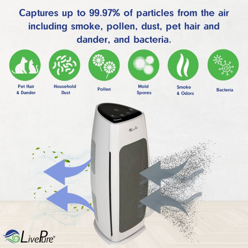 LivePure LP270THP Sierra Series Digital Tall Tower Air Purifier with Permanent Filtration