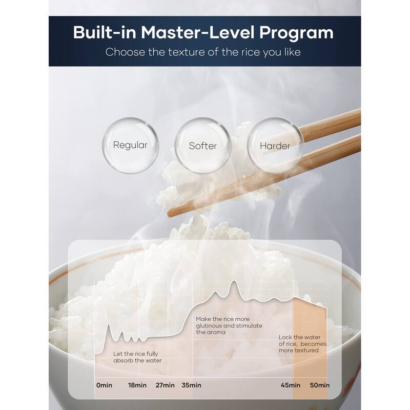 8 Cups (Uncooked) Rice Cooker, Smart Touch Panel, 24H Delay Timer, Auto