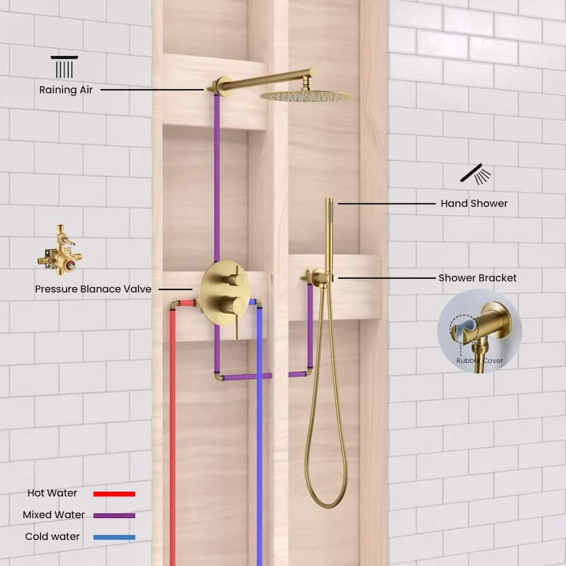 Circular Pressure Balanced Shower System with Rough-In Valve