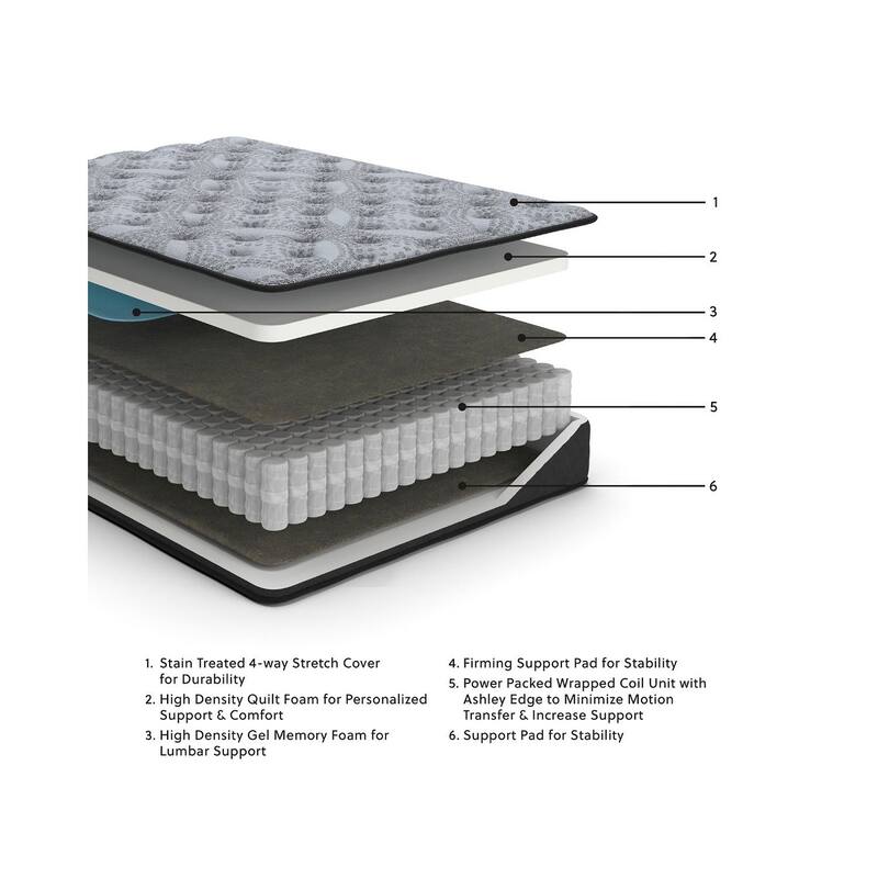 Signature Design by Ashley Comfort Plus Black/Gray Mattress