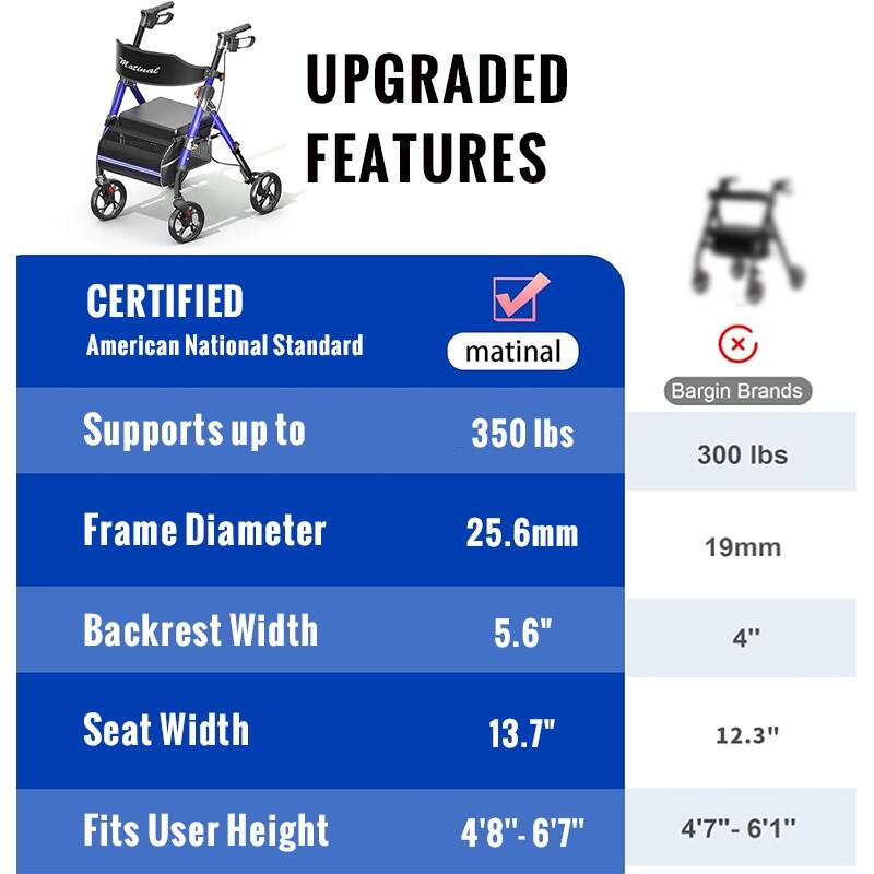 Matinal Foldable Rollator Walkers with Seat for Seniors, 350 lb Capacity, 8'' Big Wheels, 6-Position Height