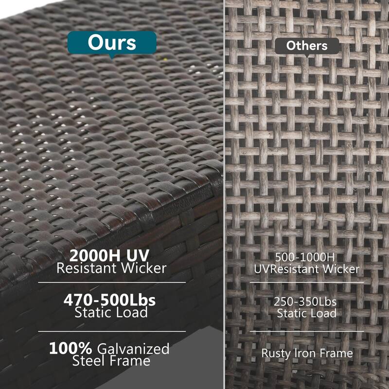 Outdoor Wicker Chaise Lounge w/Adjustable Backrest，Patio Reclining Chair w/Pull-out Side Table