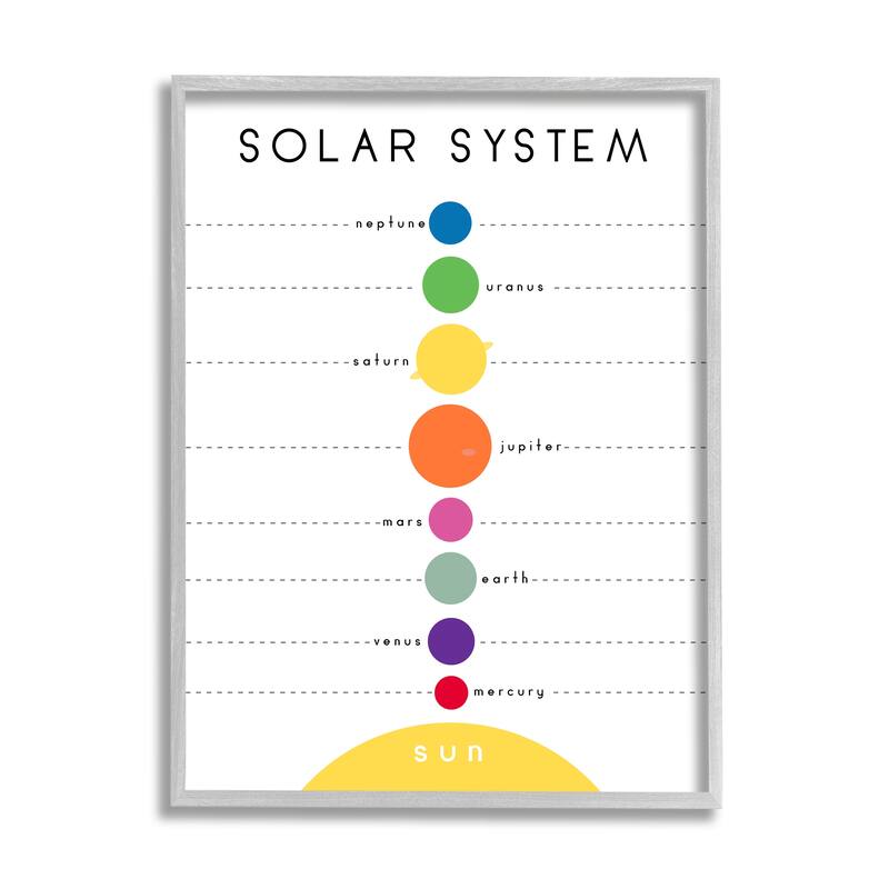 Stupell Solar System Circular Planet Shape Minimal Modern Graph Framed Wall Art - 11 x 14 - Grey