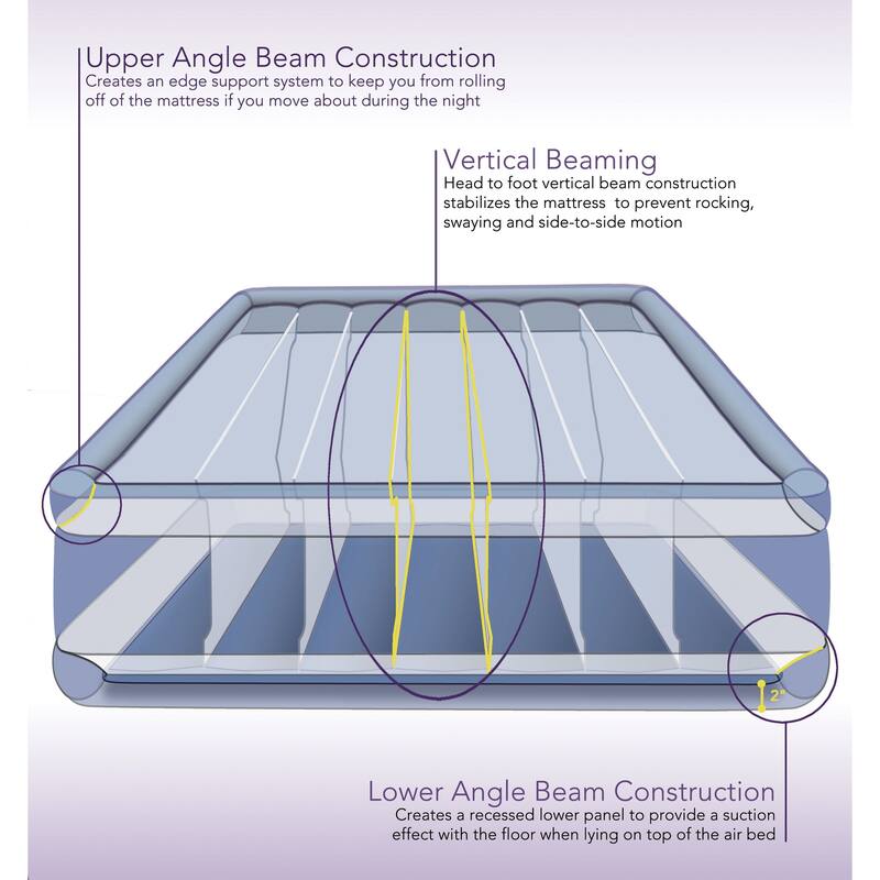 Beautyrest Hi Loft Raised Air Mattress with External Pump - Inflatable Bed with Edge Support, Puncture-Resistant Vinyl