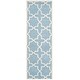 preview thumbnail 126 of 155, SAFAVIEH Handmade Chatham Clemma Modern Moroccan Wool Rug 2'3" x 11' Runner - Blue/Ivory - Runner