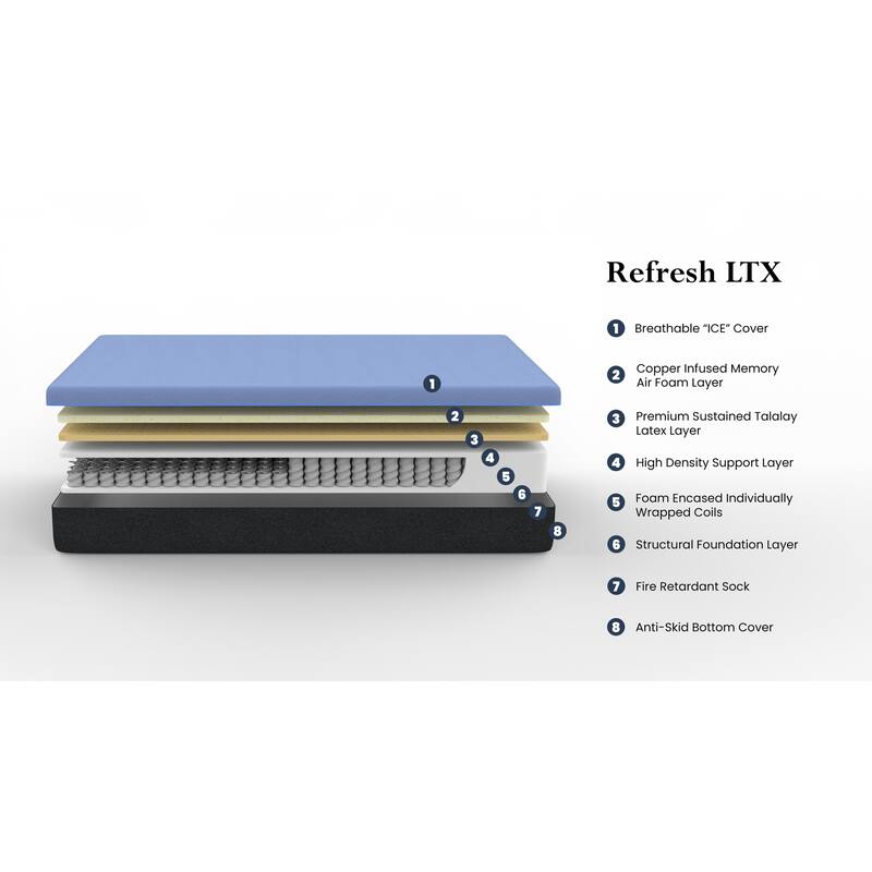 Bridgevine Home 12 inch Refresh Flex Top Hybrid Cooling Fast Responding Latex Foam and Coil Mattress