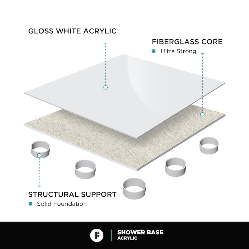 Fine Fixtures Double Threshold Acrylic Shower Base - Non-Slip Textured Surface Shower Floor Pan in White