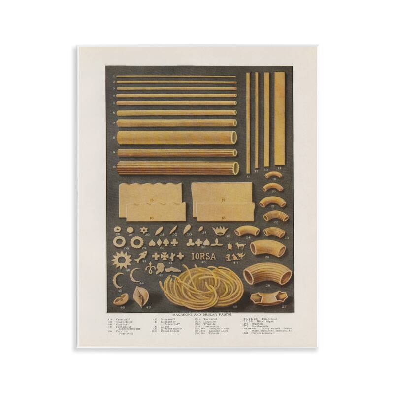 Stupell Various Pasta Shapes Vintage Wall Plaque Art Design By Phillipa Katz - 11 x 14