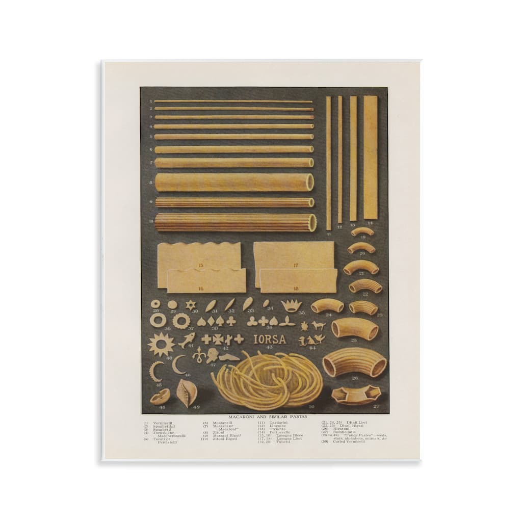 Stupell Various Pasta Shapes Vintage Wall Plaque Art Design By Phillipa Katz