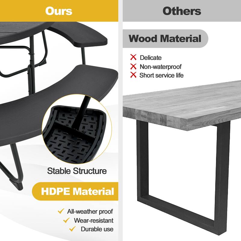 Costway Outdoor 8-person Round Picnic Table Bench Set with 4 Benches & - See Details
