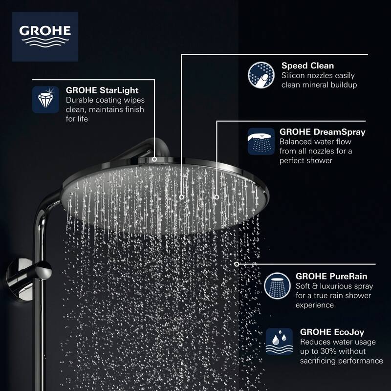 Grohe Rainshower Mono 1.75 GPM Single Function Shower Head with