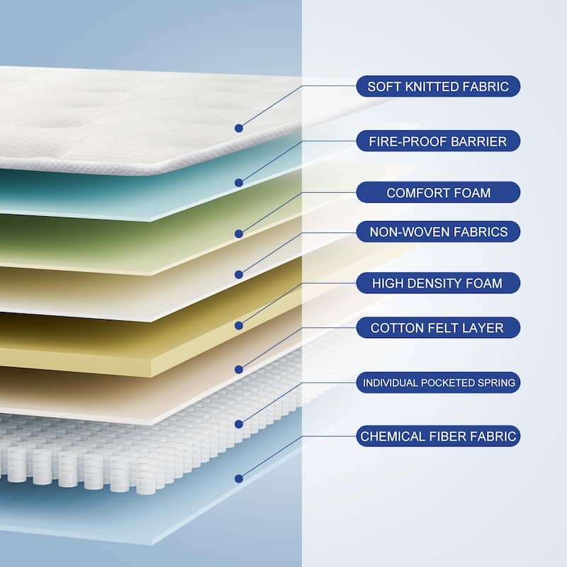 10 Inch Innerspring Hybrid Full Size Mattress, Motion Isolation Individually Pocketed Coils Mattress