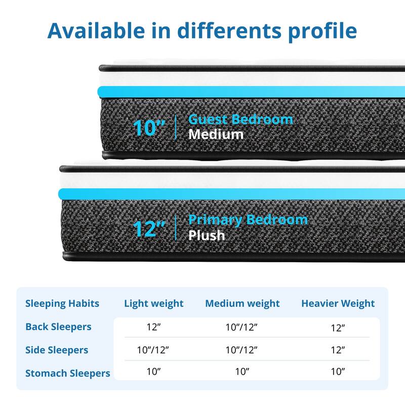 10 Inch Memory Foam Mattress