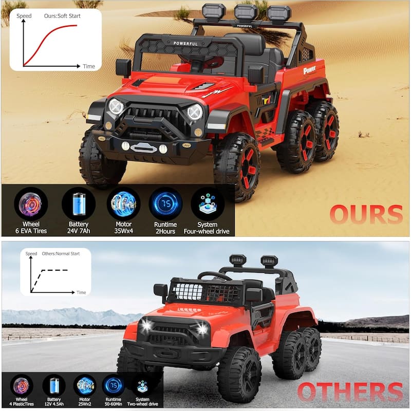Ride on Car with 6 EVA Wheels&4WD, 24V Battery Powered Electric Car for Ages 3-6 Kids