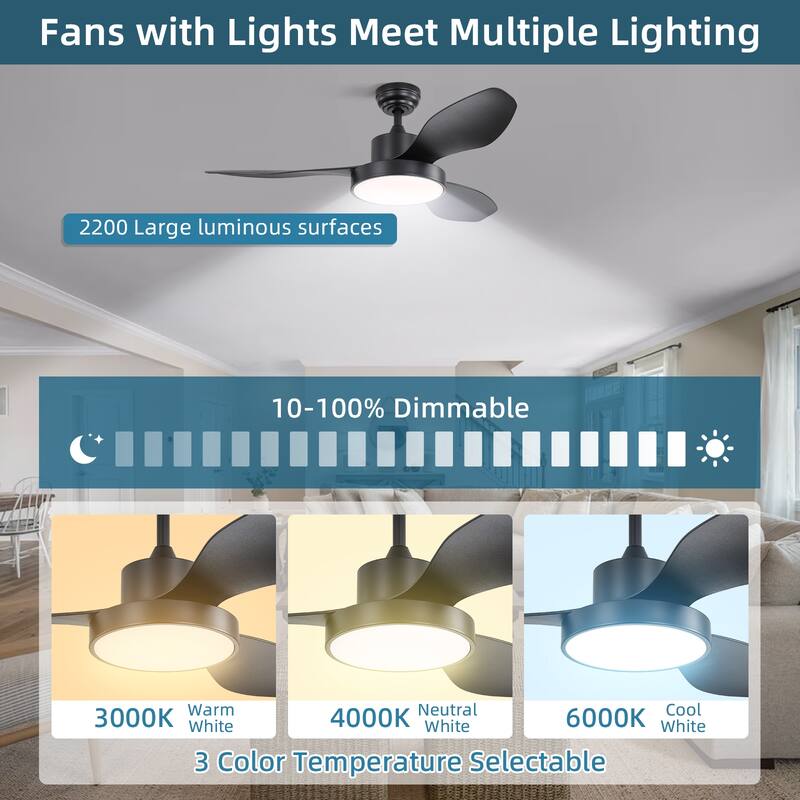 Sofucor 46''/47'' Strong Airflow High CFM Ceiling Fans with Lights and Remote Bedroom Noiseless ETL Fans