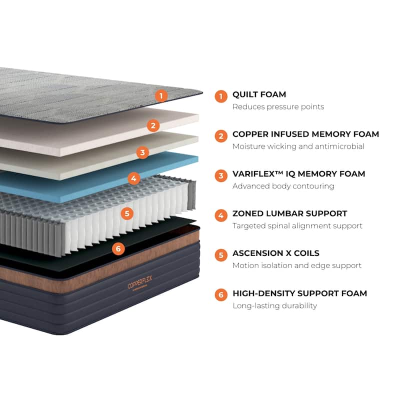 Brooklyn Bedding CopperFlex 12" Hybrid Mattress with Zoned Foam
