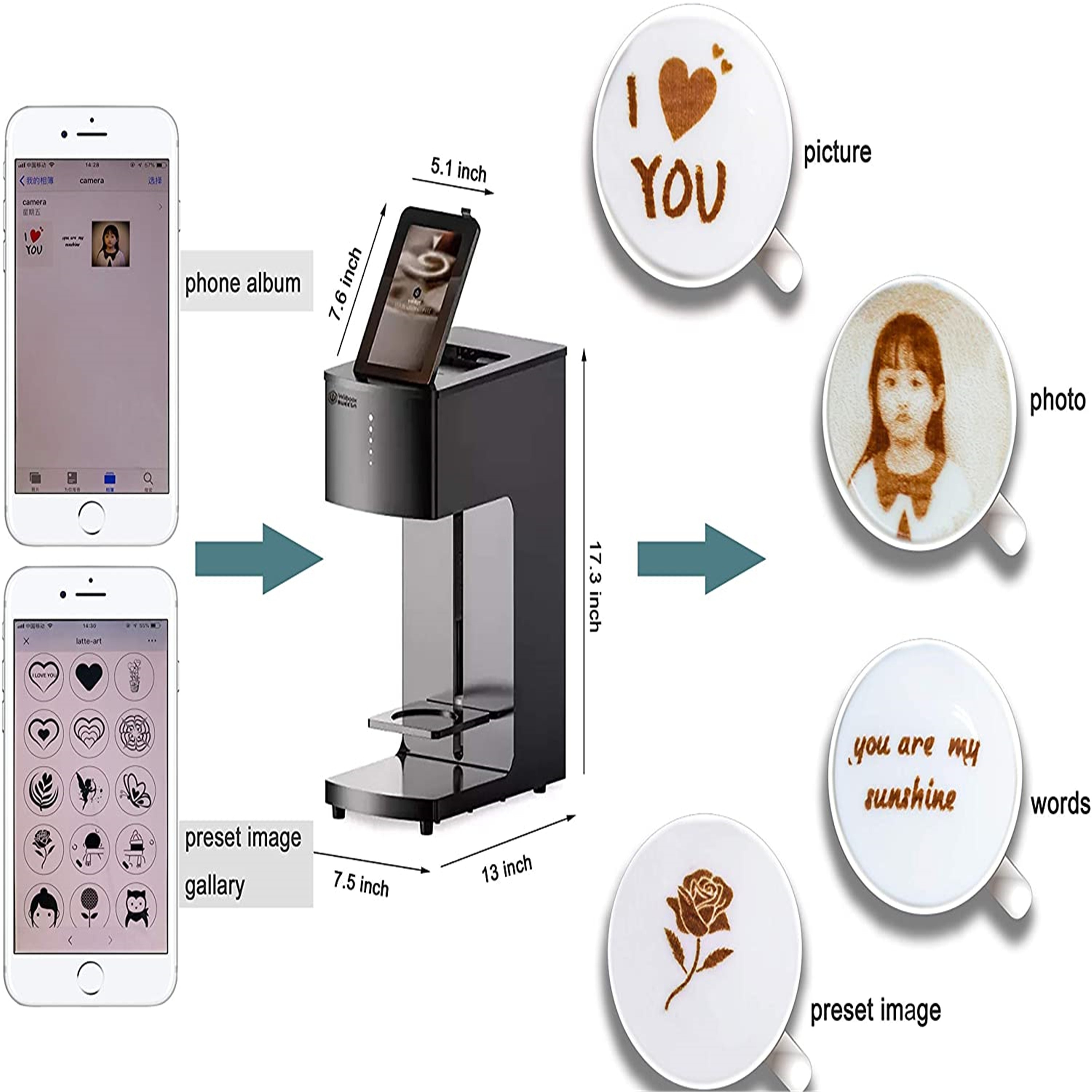 Mini Protable Handheld Inkjet Printer Food Printer Coffee Printer Latte Art  Printer Food Machine PrintPen in Bread Cake 