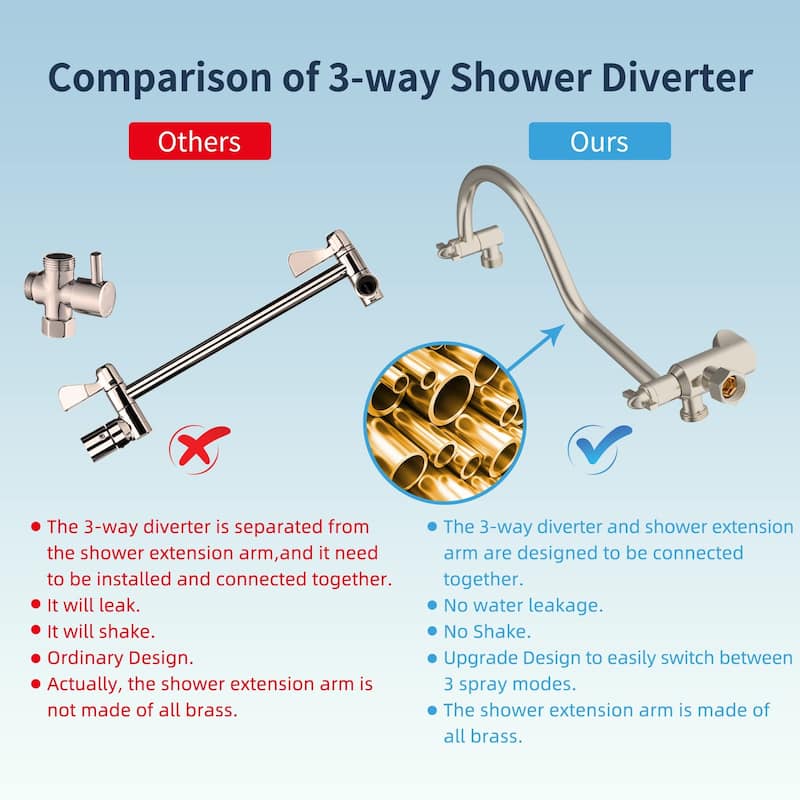 All Metal 10-Inch Round 3-Way Diverter Shower Head Combo High Pressure