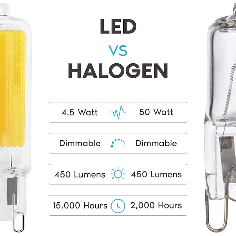 Luxrite G9 LED Bulb Dimmable 4.5W, 50 Watt Equivalent, 450LM, Glass G9