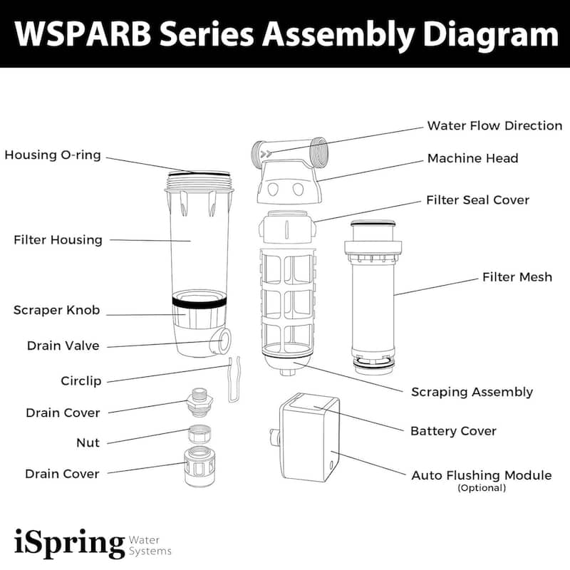 iSpring Resuable Spin-down Sediment Water Filter,Auto Flushing Module
