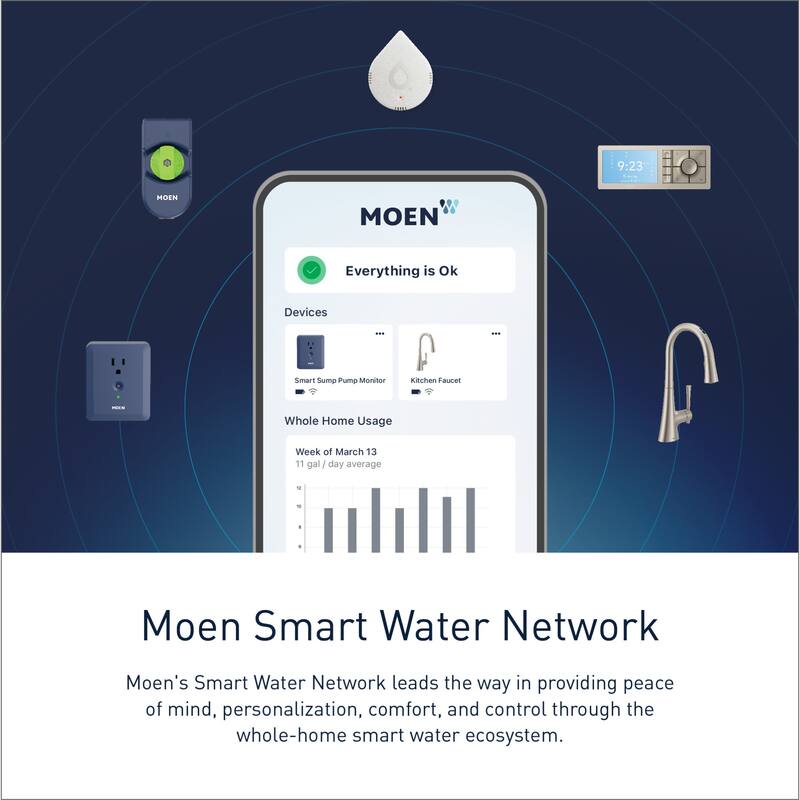 Moen S75005EV2 Nio 1.5 GPM Single Hole Pull Down Smart Kitchen Faucet