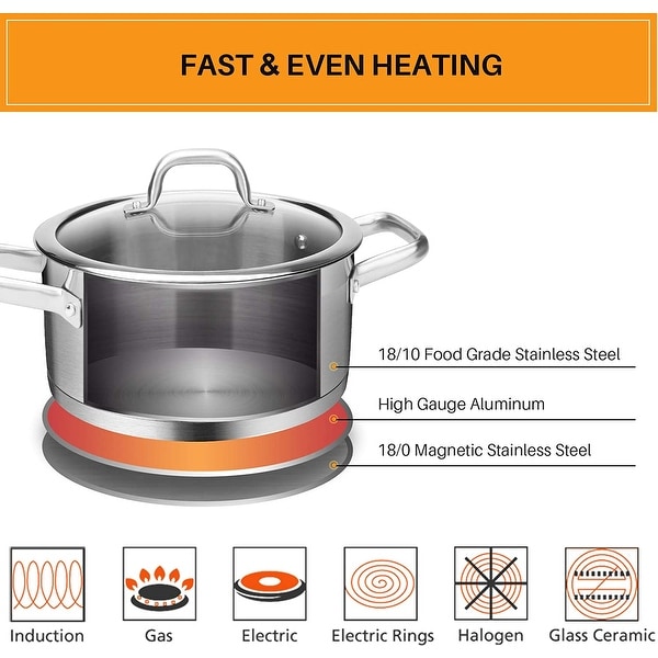 Duxtop Professional Stainless Steel 10PC Pots and Pans Set - Oven