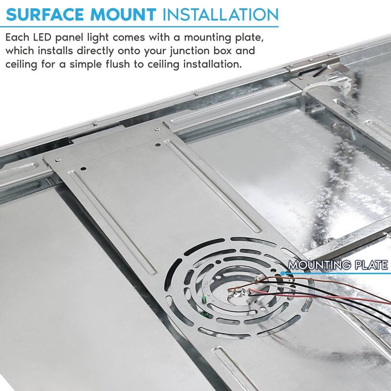 LUXRITE 2x4 FT. Slim Surface Mount Panel Light 5CCT Dimmable 5000/6000/7500 Lumens 40/50/62W Edge Lit ETL Listed
