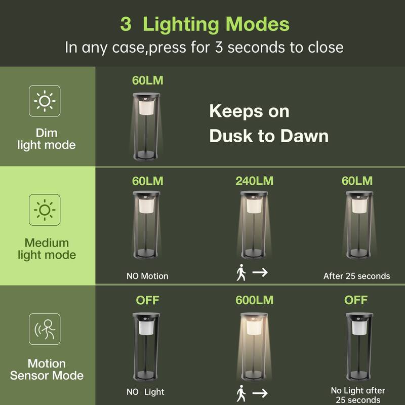 Solar Pathway Lights Outdoor LED Landscape Path Light with Dusk to Dawn Photocell Motion Sensor