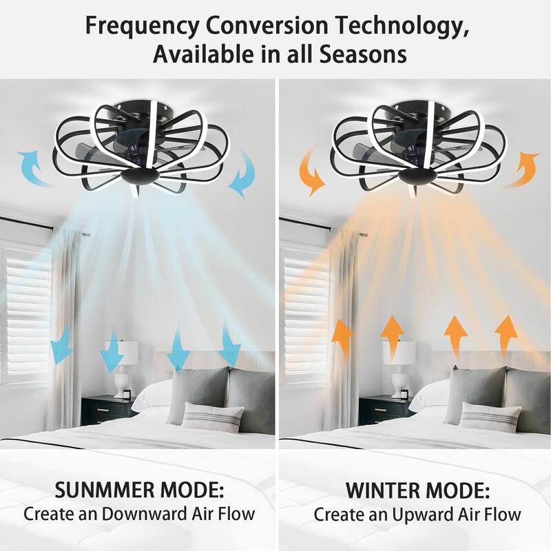 Starsky 23'' Drum Flush Mount LED Ceiling Fan with Light,6-Speed Low Profile Smart APP Control Ceiling Fan with Remote