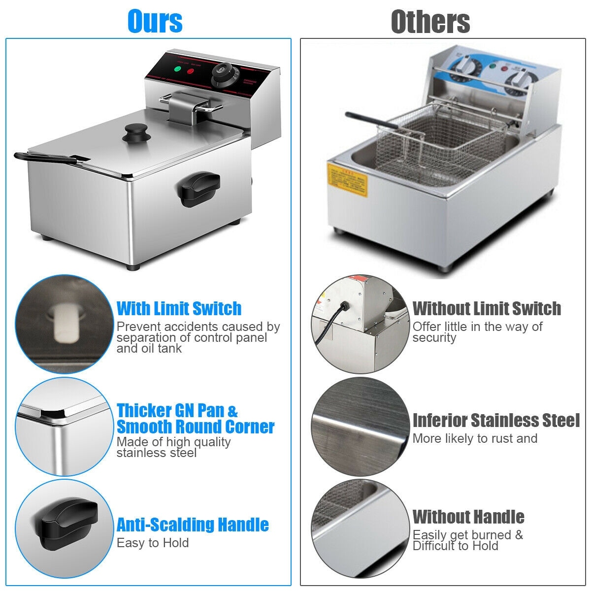 2500W Electric Deep Fryer Commercial Tabletop Restaurant Frying