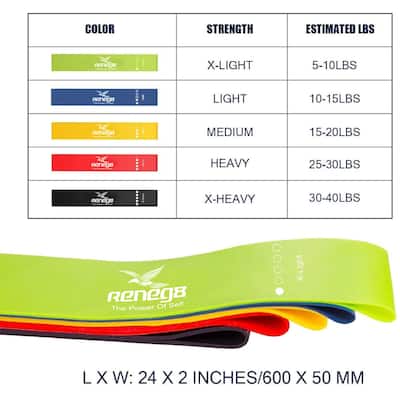 Resistance bands set of 5 with carry bag