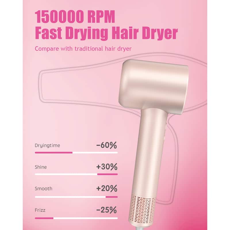 5 Colors 2-Speed 150000 RPM Fast Drying Hair Dryer