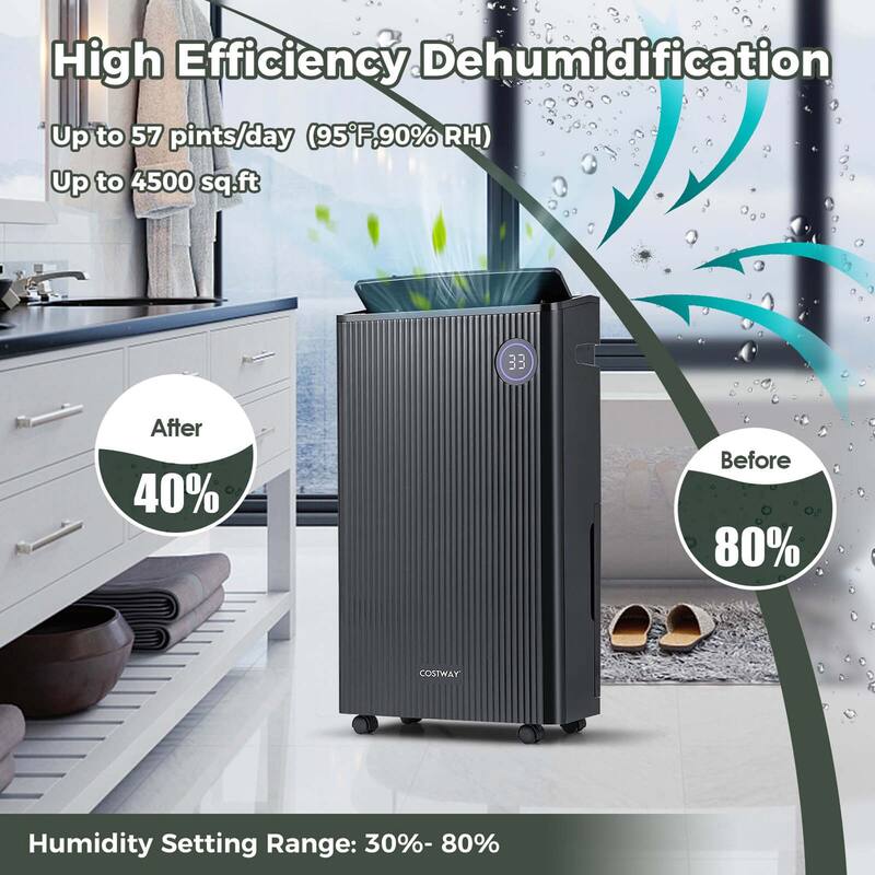 Costway 4500 Sq. Ft Dehumidifier for Basement with 4 Modes 3-Color - See Details