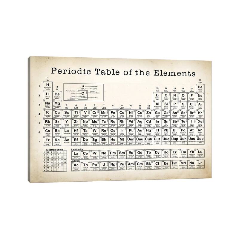 iCanvas "Periodic Table" by PatentPrintStore Canvas Print