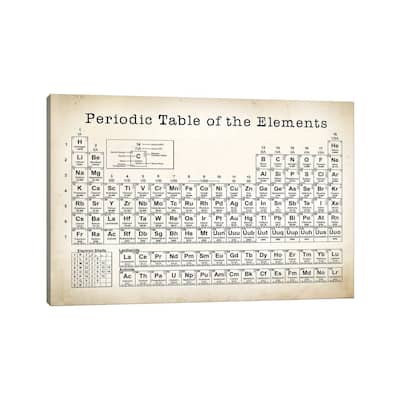 iCanvas "Periodic Table" by PatentPrintStore Canvas Print