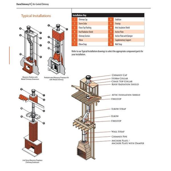 Shop Duravent 12dca 48 12 Inner Diameter Durachimney Ii Class A Chimney Pipe Double Wall 48 Pipe Length Galvanized Steel Overstock 17939067
