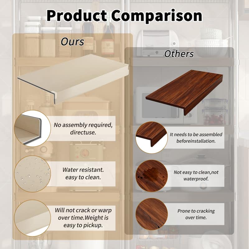 24 in 5 Pcs Wire Shelf Covers Foamed PVC Wire Rack Covers for Removable Closet (Not Wood) Pantry Shelves for Cabinet Bathroom