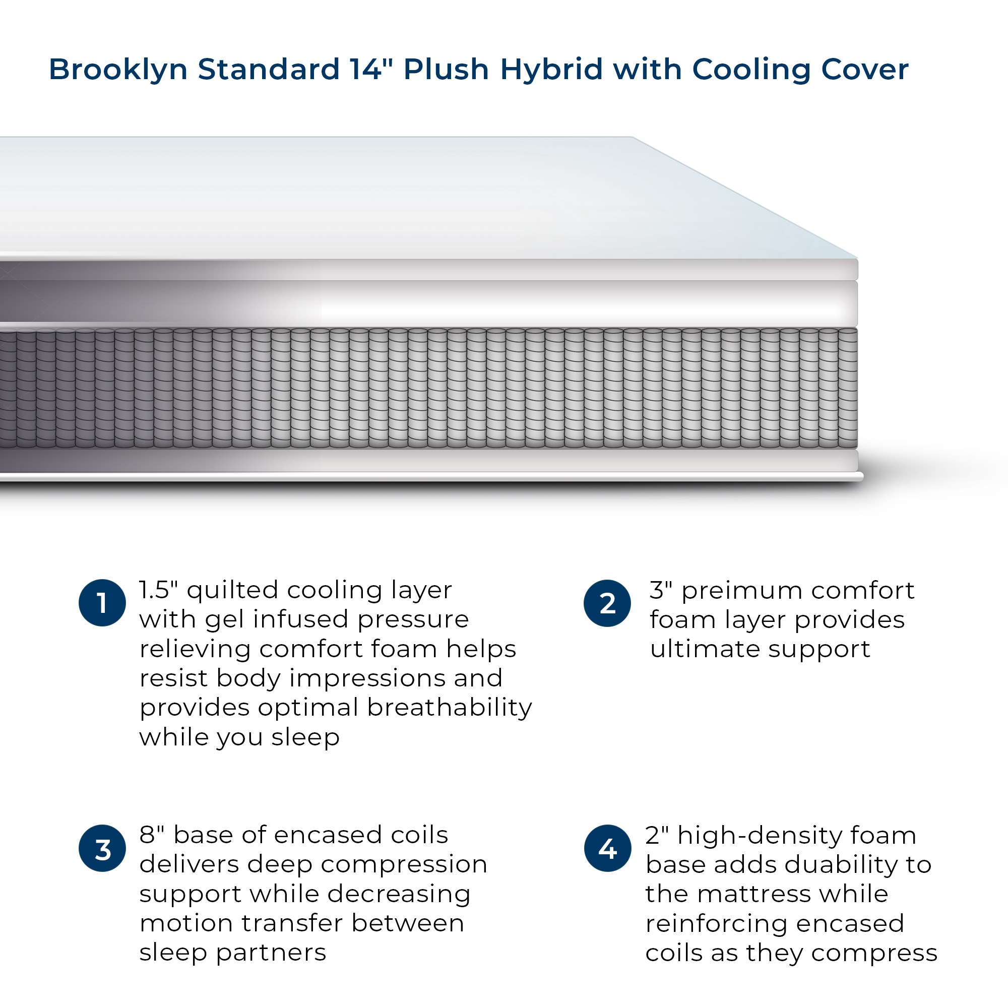 Brooklyn Standard Hybrid, with Cooling Cover, 14