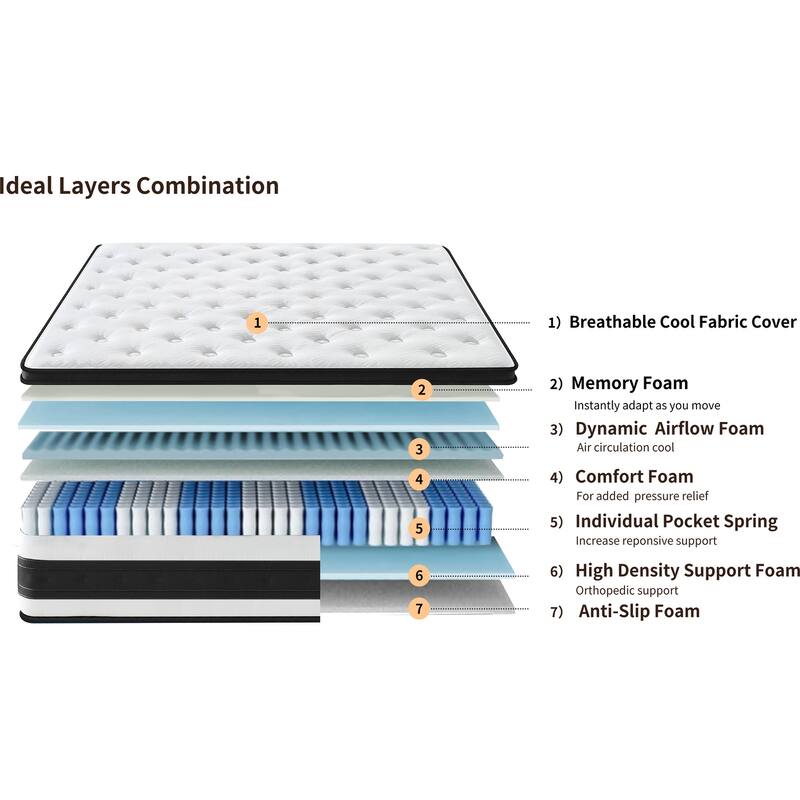 12-Inch Mattress w/Individual Pocket Spring, Zoned Memory Foam and Breathable Knitted Cover
