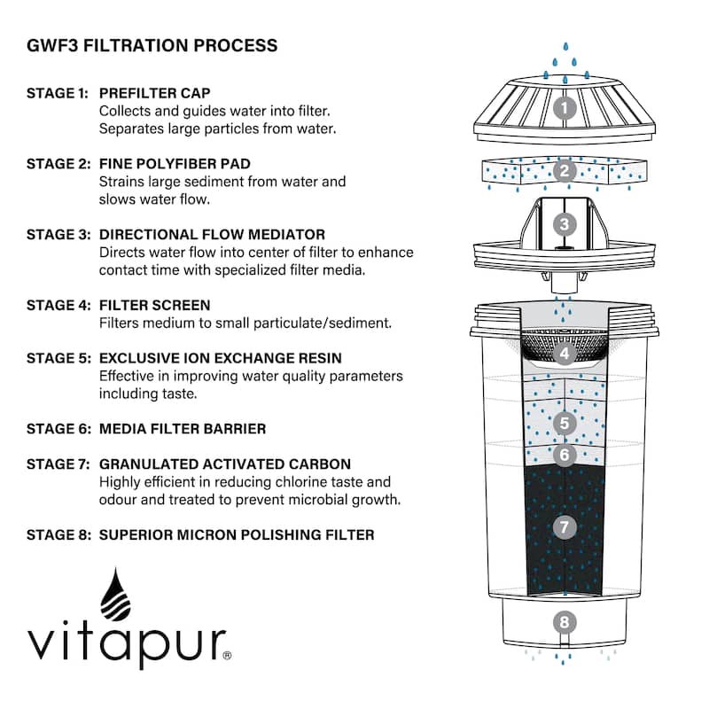 Vitapur Water Filtration System for Top-Load Water Dispensers