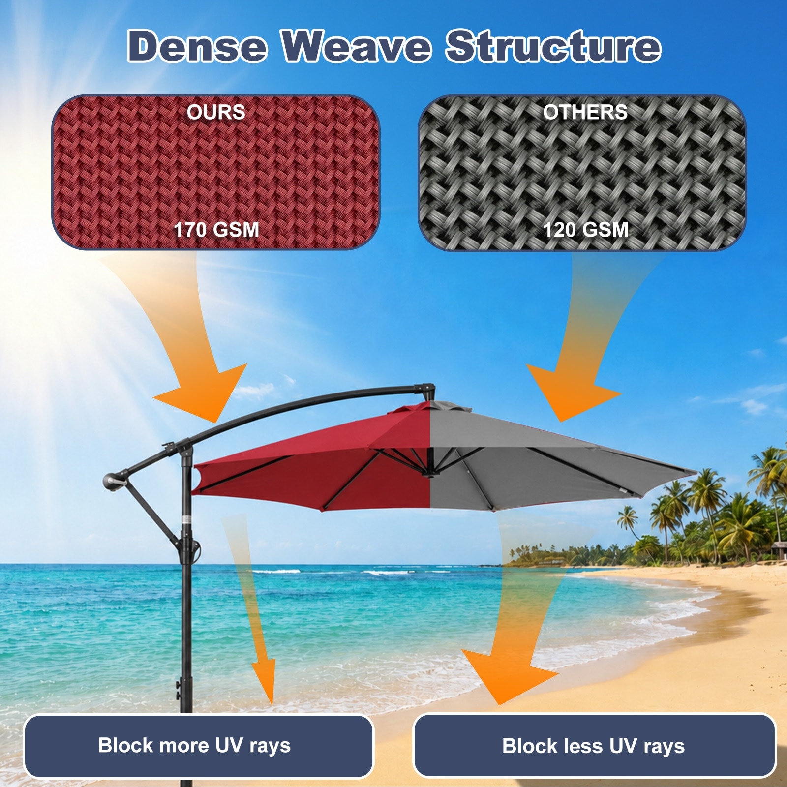 9 foot patio umbrella replacement canopy near me ABCCANOPY OLEFIN 5-Year No Fading 9FT Only Tired of a worn TheLAShop 9 ft 6-Rib Patio