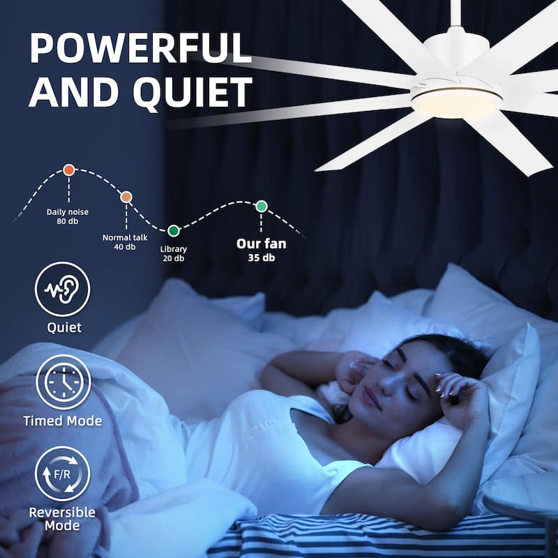 Moasis 72 Inch 8 Blades Ceiling Fans with Lights and Remote Control